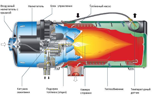 webasto thermo e 320